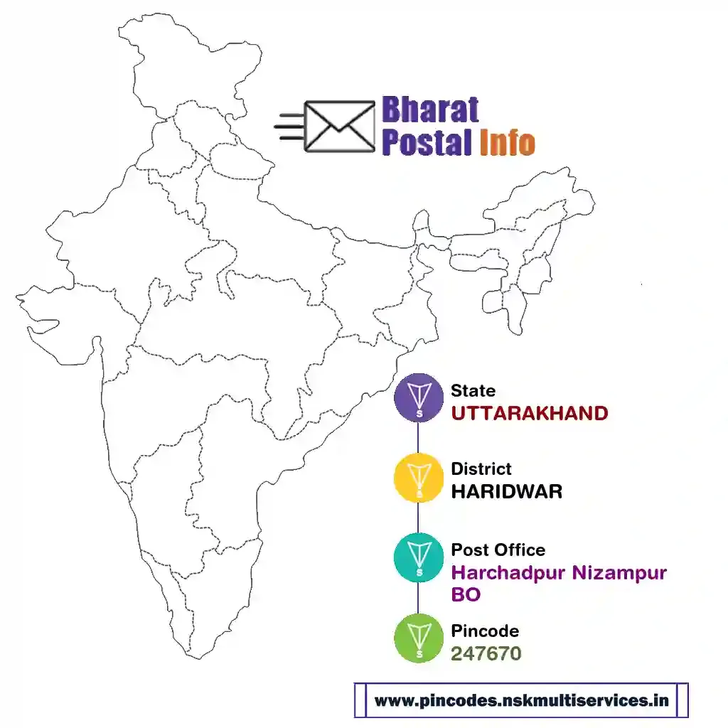 uttarakhand-haridwar-harchadpur nizampur bo-247670